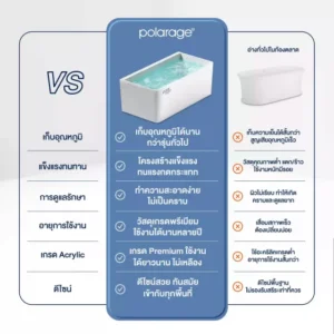 เปรียบเทียบ ice bath acrylic