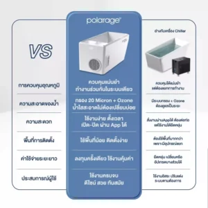 เปรียบเทียบ อ่างแช่น้ำเย็น all in one รุ่น 01