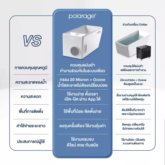 เปรียบเทียบ อ่างแช่น้ำเย็น all in one รุ่น 01