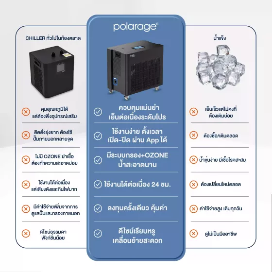 เปรียบเทียบ ice bath Chiller