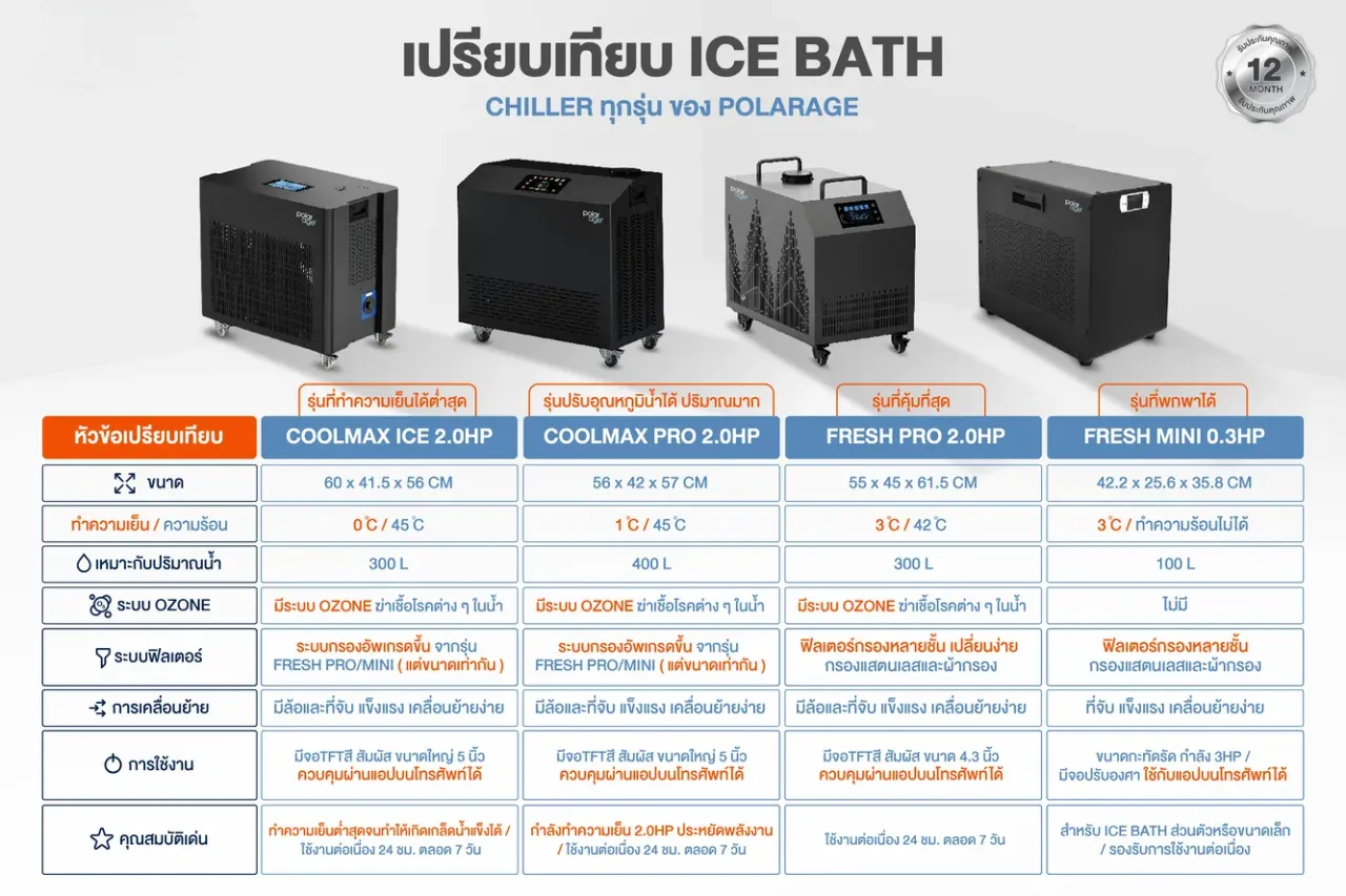 เปรียบเทียบ ice bath Chiller 4 Cold Plunge สินค้าเครื่องชิลเลอร์ - Polarage
