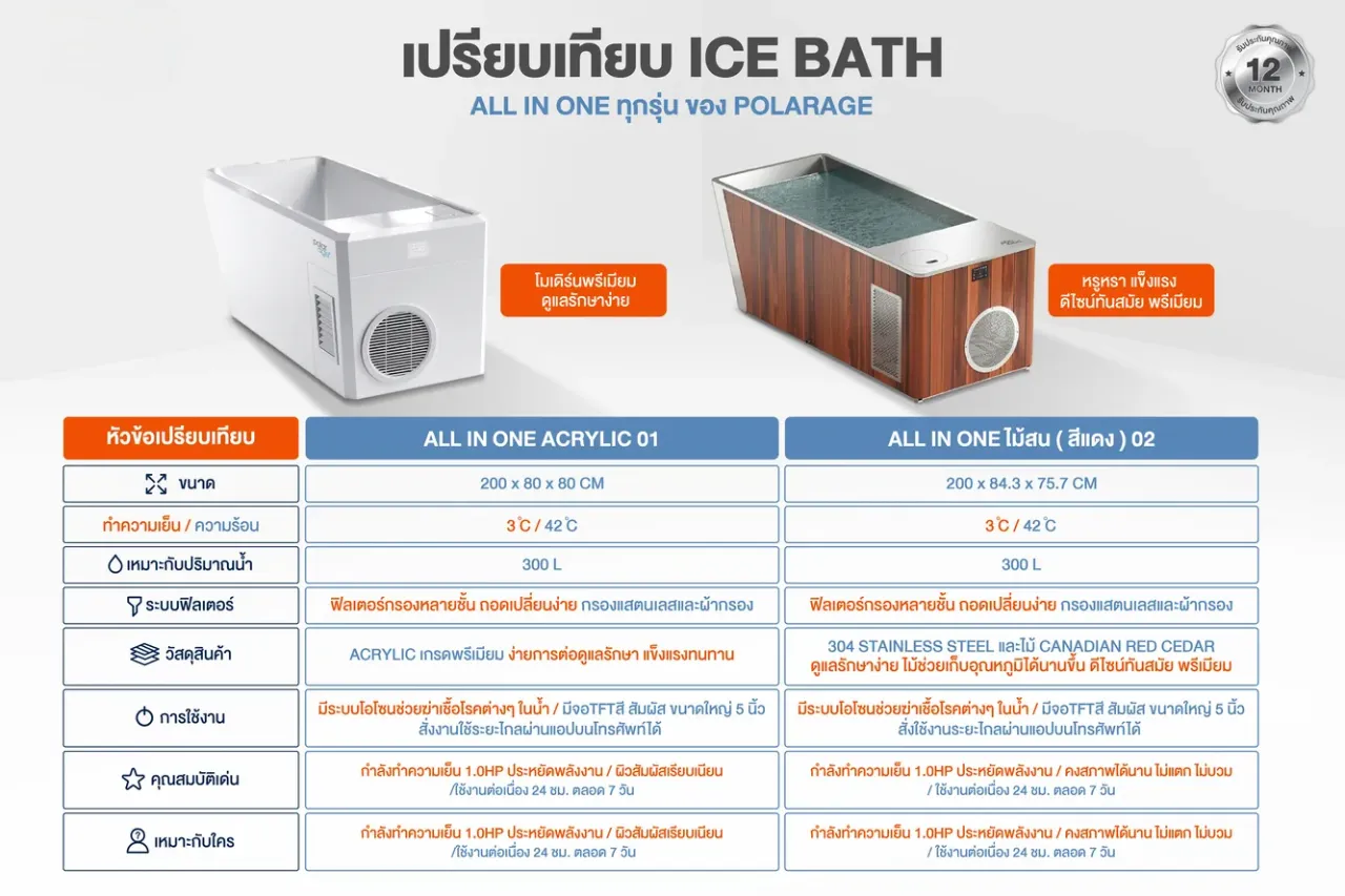 เปรียบเทียบ ice bath All in one Cold Plunge สินค้าอ่างแช่น้ำเย็นพร้อมชิวเลอร์ สำหรับ Cold Therapy - Polarage