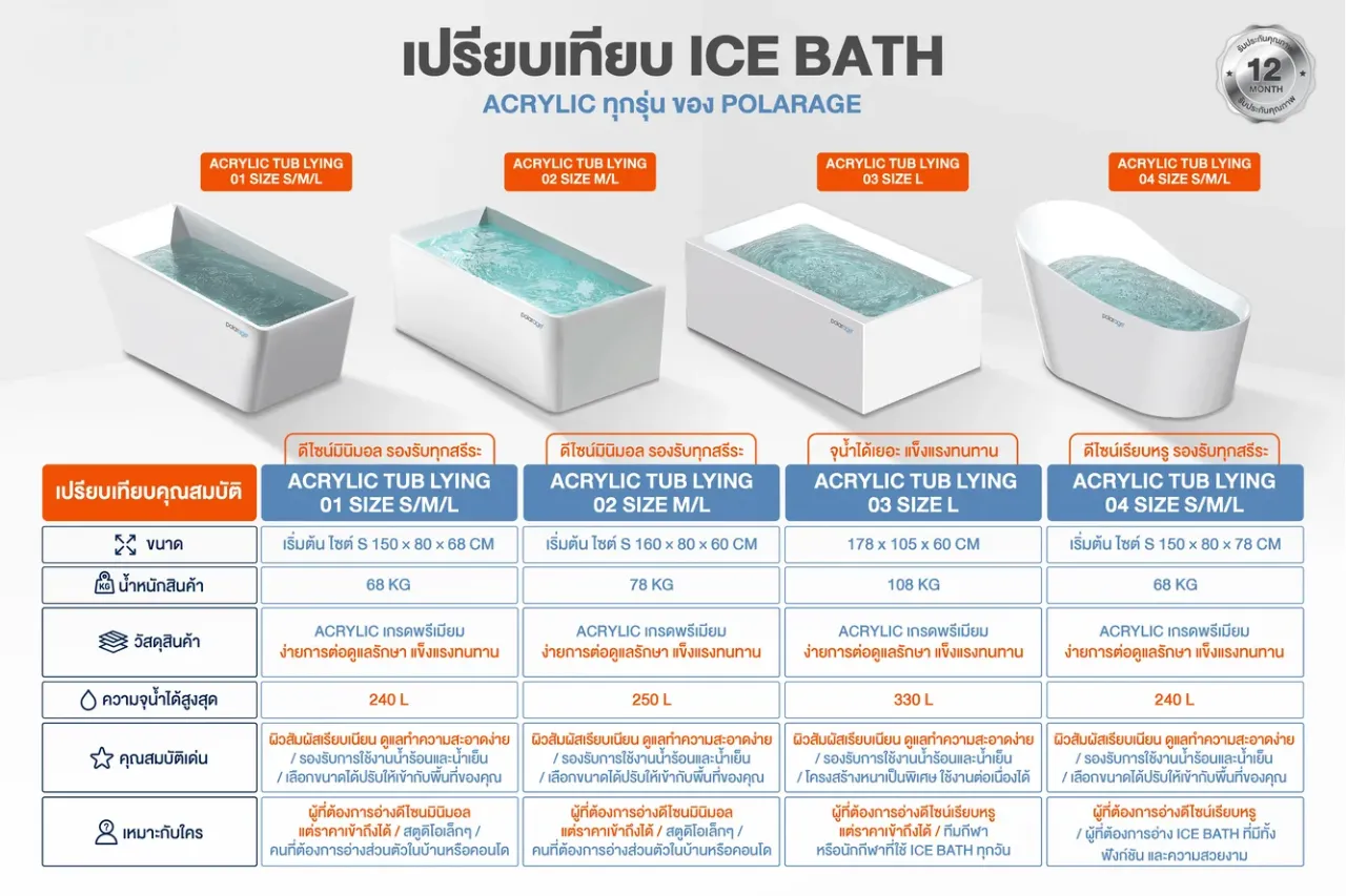 เปรียบเทียบ ice bath Acrylic 7 Cold Plunge สินค้าอ่างแช่น้ำเย็น สำหรับ Cold Therapy - Polarage 01