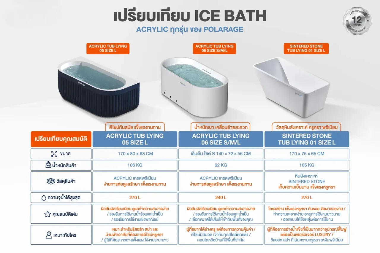 เปรียบเทียบ ice bath Acrylic 7 Cold Plunge สินค้าอ่างแช่น้ำเย็น สำหรับ Cold Therapy - Polarage 02