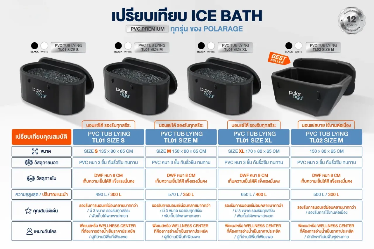 เปรียบเทียบ ice bath pvc tub 7 Cold Plunge สินค้าอ่างแช่น้ำเย็น สำหรับ Cold Therapy - polarage 02