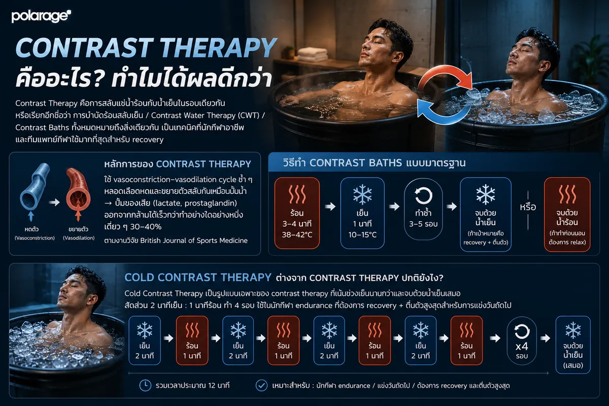 contrast therapy คืออะไร การบำบัดร้อนสลับเย็นทำไมได้ผลดีกว่า
