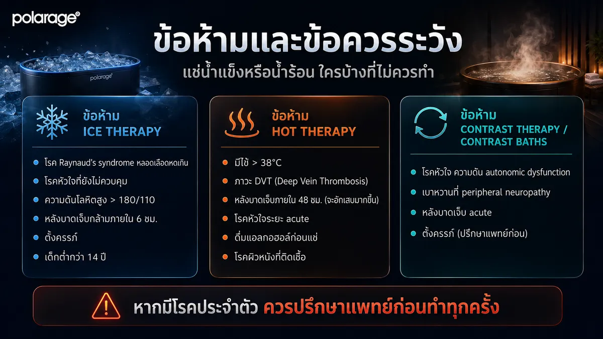 ข้อห้ามและข้อควรระวัง แช่น้ำแข็งหรือน้ำร้อน ใครบ้างที่ไม่ควรทำ
