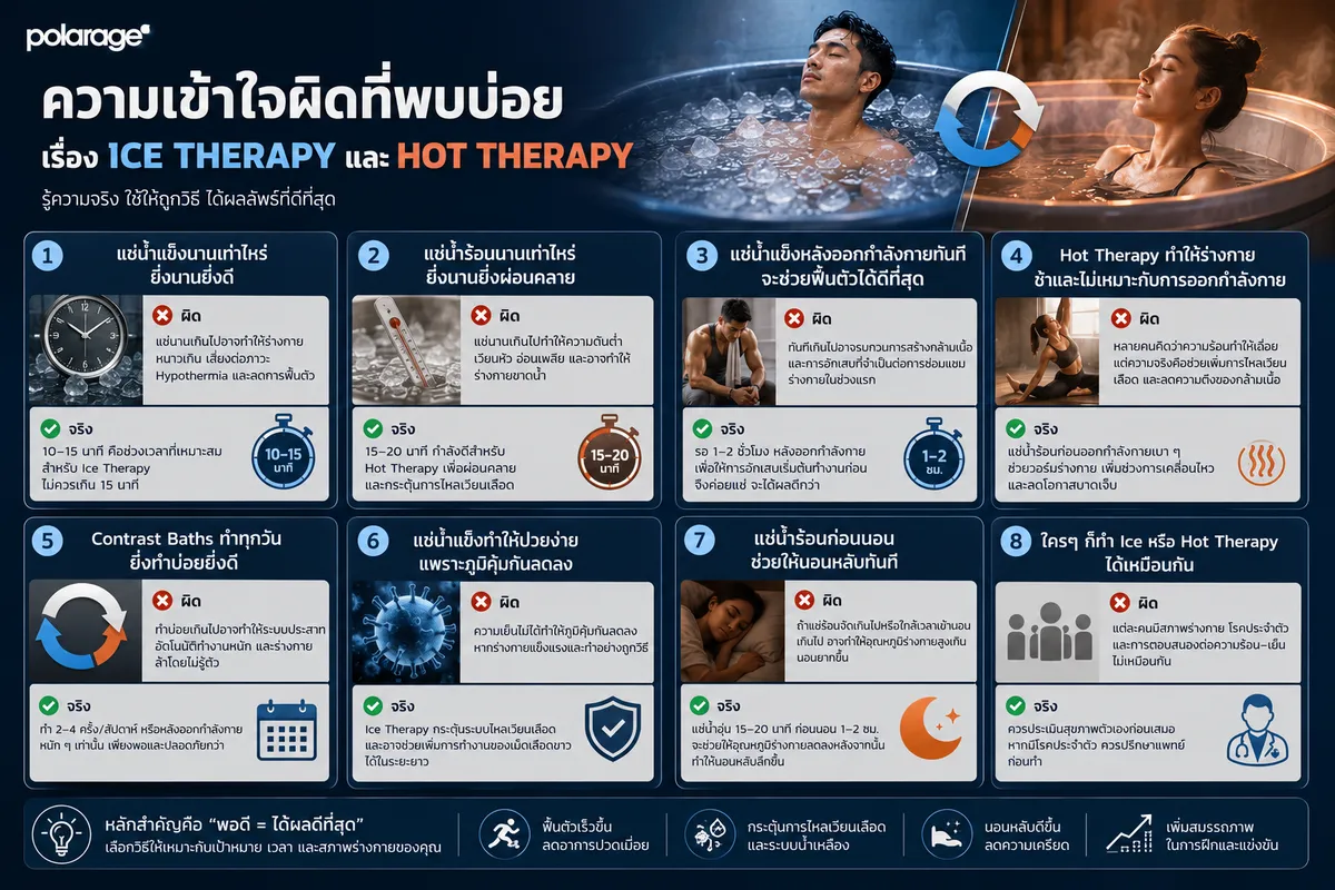 ความเข้าใจผิดที่พบบ่อย เรื่อง Ice Therapy และ Hot Therapy