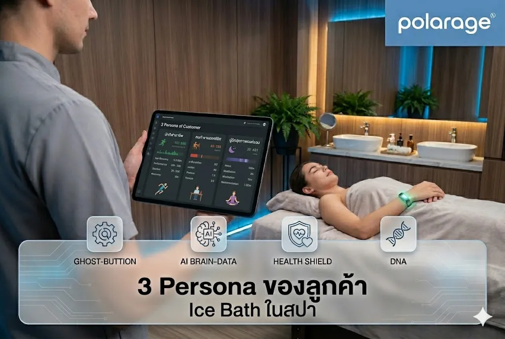 3 Persona ของลูกค้า Ice Bath ในสปา