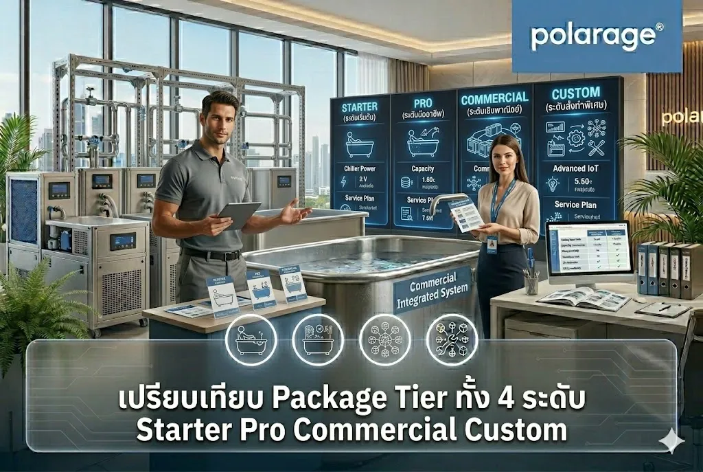เปรียบเทียบ Package Tier ทั้ง 4 ระดับ Starter Pro Commercial Custom