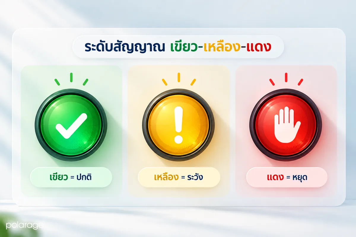 ตารางระดับสัญญาณเตือน เขียว เหลือง แดง