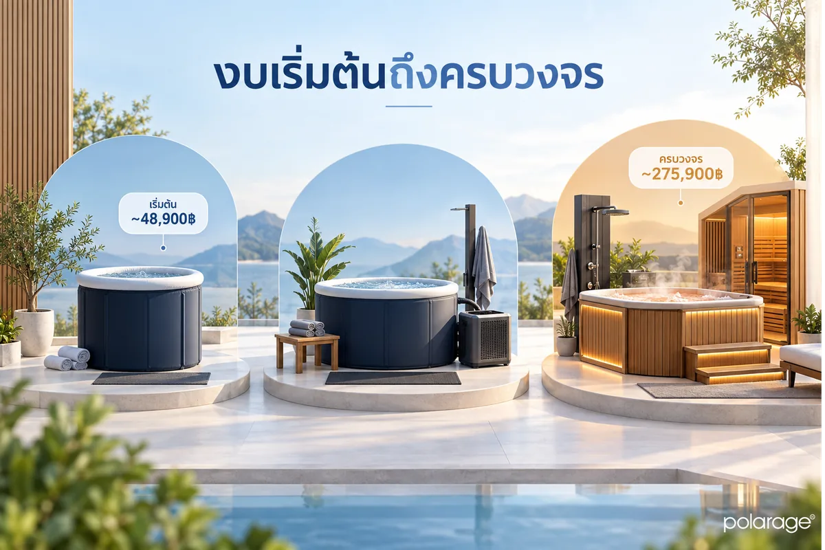งบประมาณแต่ละระดับสำหรับจัด contrast therapy station