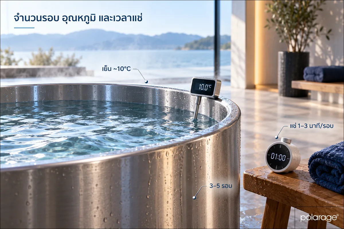 สลับกี่รอบ กี่องศา แช่ cold plunge กี่นาที